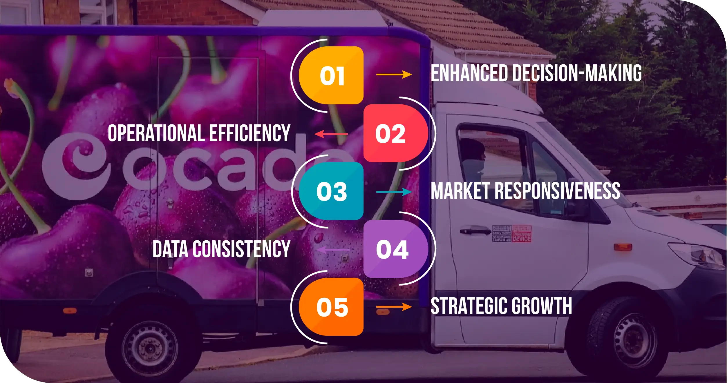 Ocado UK Advantages